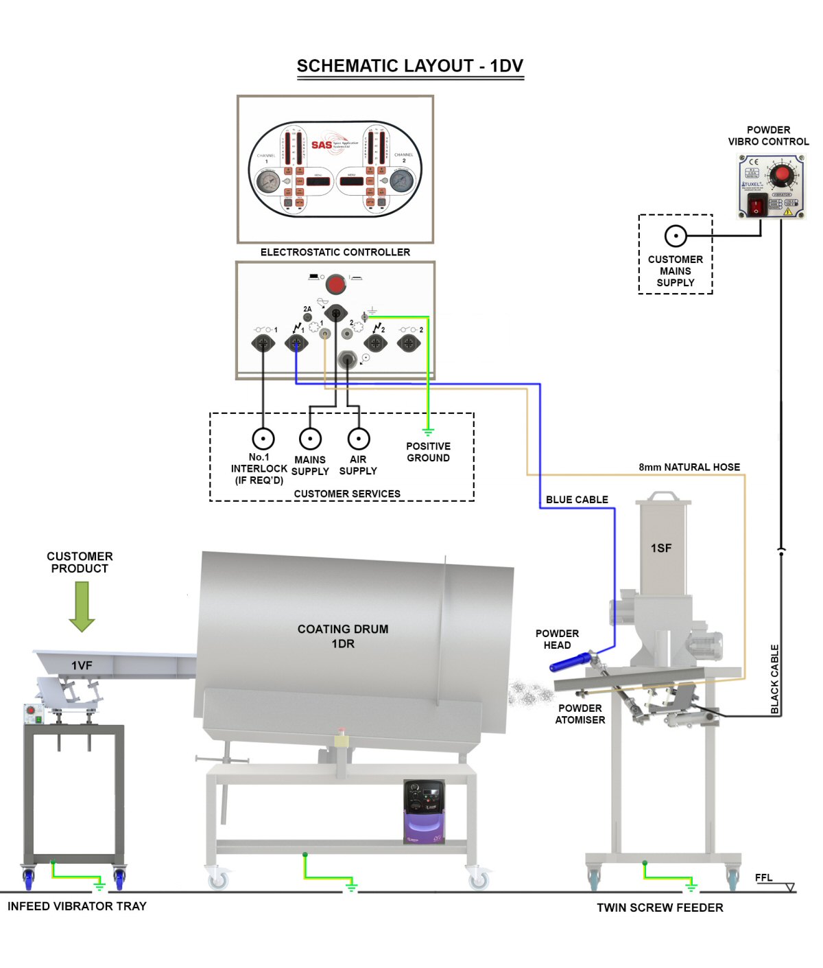 SAS 1DV System Schematic April 2021