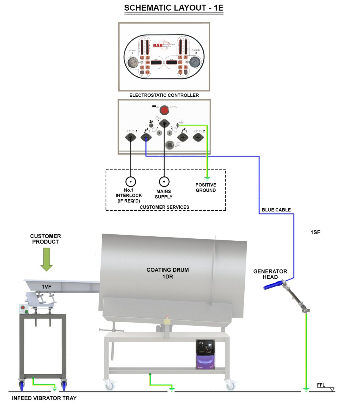 SAS 1E System Schematic – April 2021