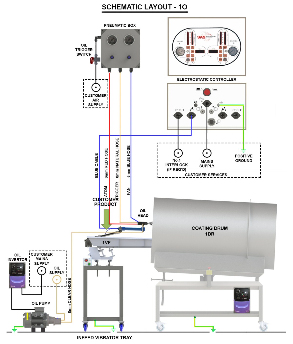 SAS 1O System Schematic – April 2021